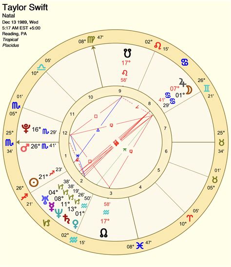 Jupiter destroys at least 1 significance of the <b>house</b> in which it sits. . Mars transit 8th house death
